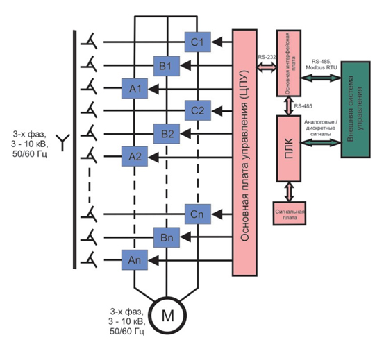 функциональная схема подключения преобразователя частоты СТА-B9.HVI