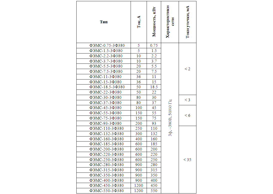Спецификация входных сетевых фильтров помех ФЭМС ФЭМС-LC и СТА-ФЭМС